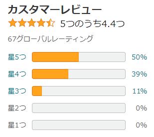 amazon 評価