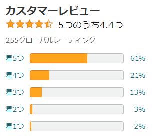 amazon 評価