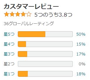 amazon 評価