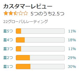 amazon 評価