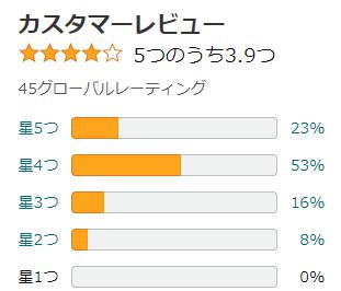 amazon 評価