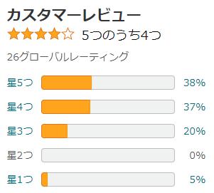 amazon 評価