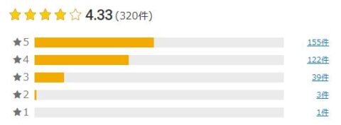 楽天市場 評価