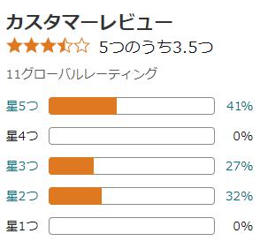 amazon 評価