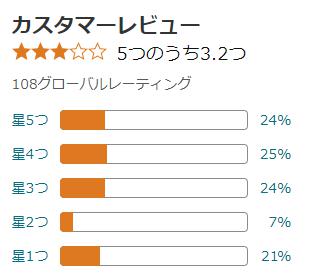 amazon 評価