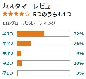 amazon 評価