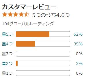 amazon 評価