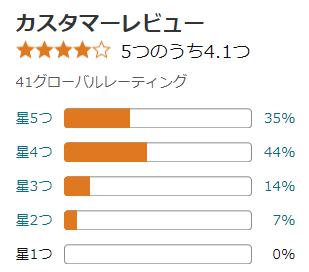 amazon 評価