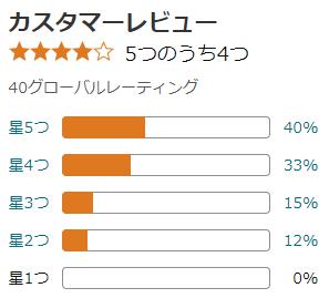 amazon 評価