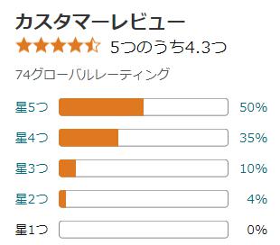 amazon 評価