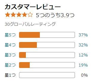 amazon 評価