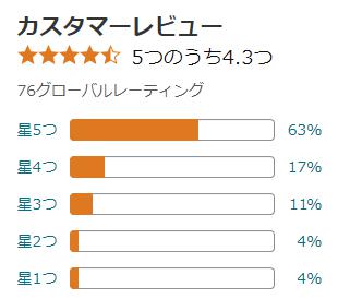 amazon 評価