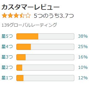 amazon 評価