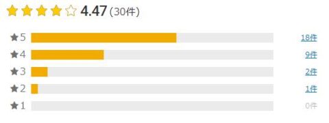 楽天市場 評価