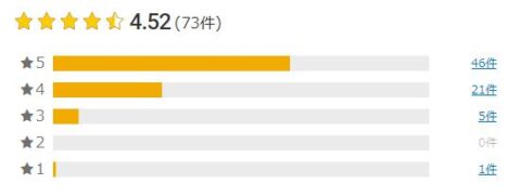 楽天市場 評価