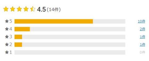 楽天市場 評価