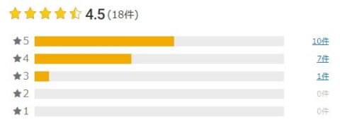 楽天市場 評価
