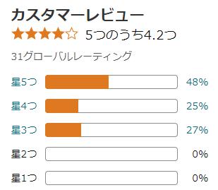 amazon 評価