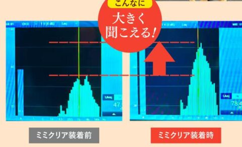 高感度CICチップ