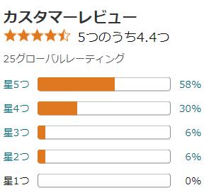 amazon 評価