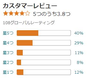 amazon 評価