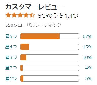 amazon 評価