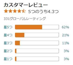 amazon 評価