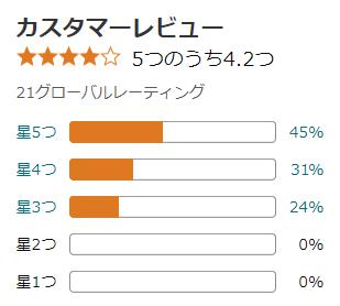 amazon 評価