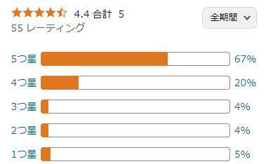 amazon 評価