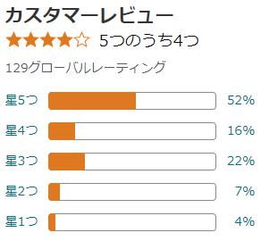 amazon 評価