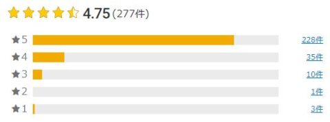 楽天市場 評価