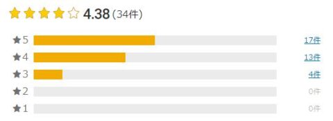 楽天市場 評価