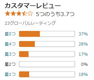 amazon 評価