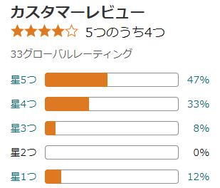 amazon 評価