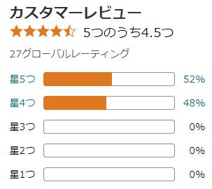 amazon 評価