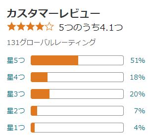 amazon 評価