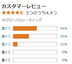 amazon 評価