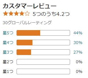 amazon 評価