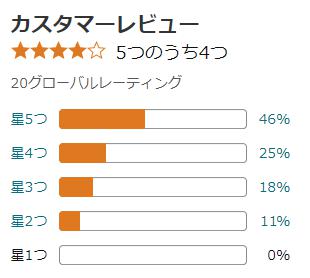 amazon 評価