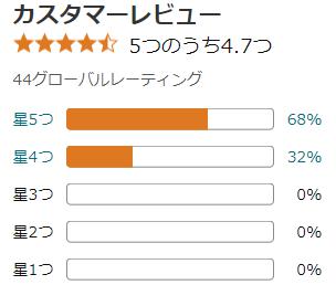 amazon 評価