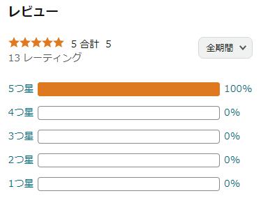 amazon 評価