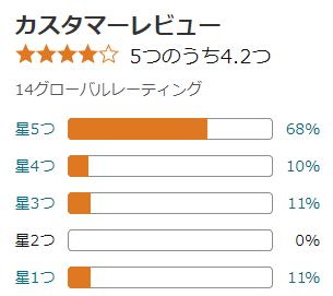 amazon 評価