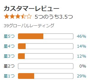 amazon 評価