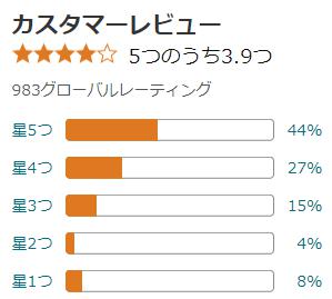 amazon 評価