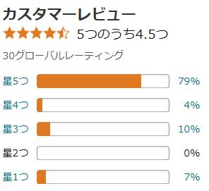 amazon 評価