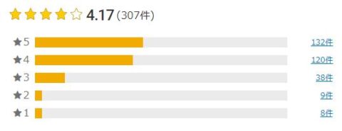 楽天市場 評価