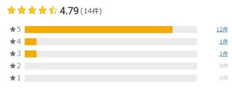楽天市場 評価