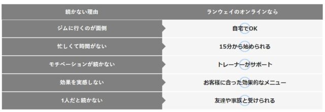 Runway ランウェイ オンラインパーソナルトレーニング 特徴