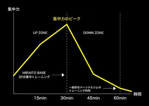 30分トレーニングプログラム