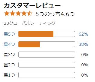 amazon 評価